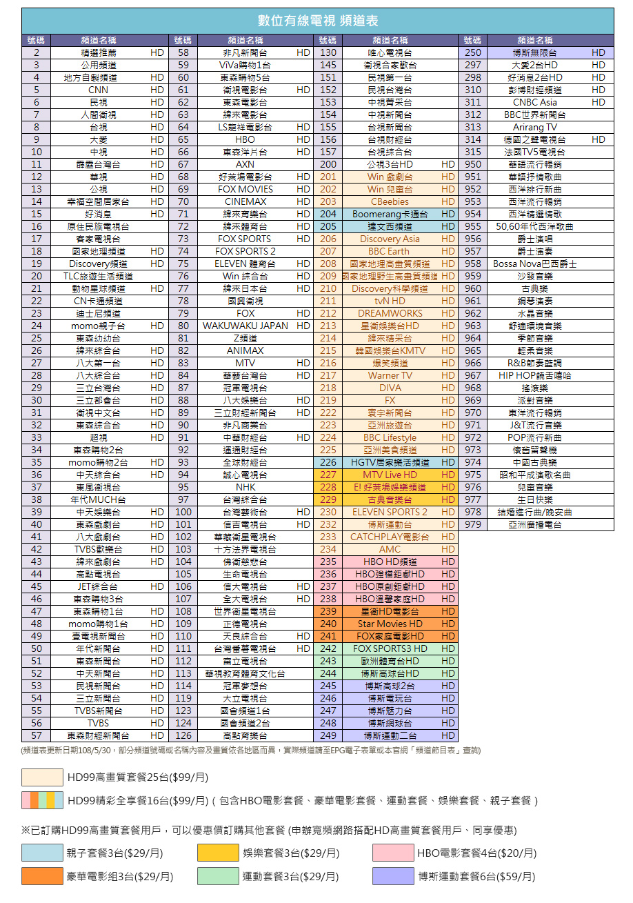 凱擘大寬頻 數位有線電視第四台服務網0952 999 575